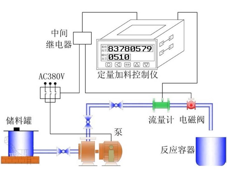 金屬管轉子流量計