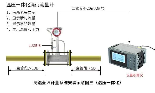 氣體渦街流量計原理圖