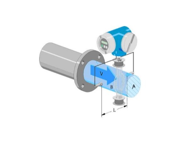 電磁流量計結構組成解析