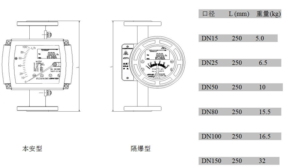 不銹鋼金屬管浮子流量計內襯FEP型外形尺寸及重量