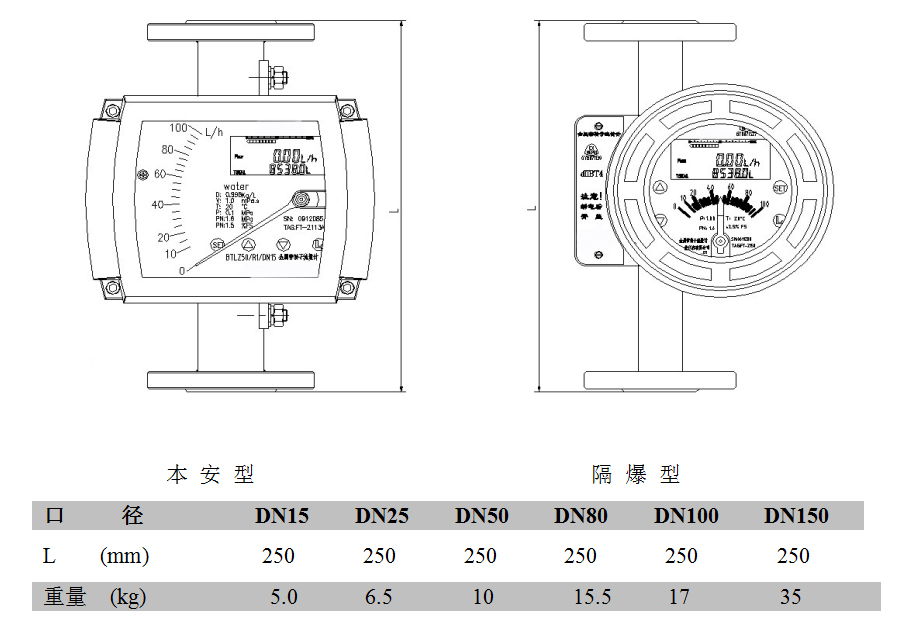 不銹鋼金屬管浮子流量計標準型外形尺寸及重量