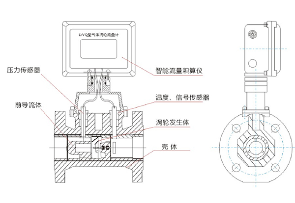 智能氣體渦輪流量計工作原理圖