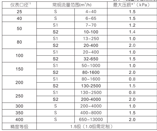 技術(shù)參數(shù)