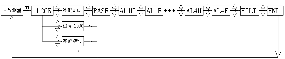 投入式流量計44444444444