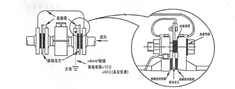輸出與電源線